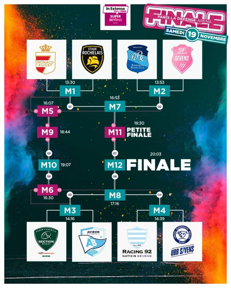 Ballon De Rugby Blanc In Extenso Super Sevens 2020 – Occasion, Marque Be Rugbe