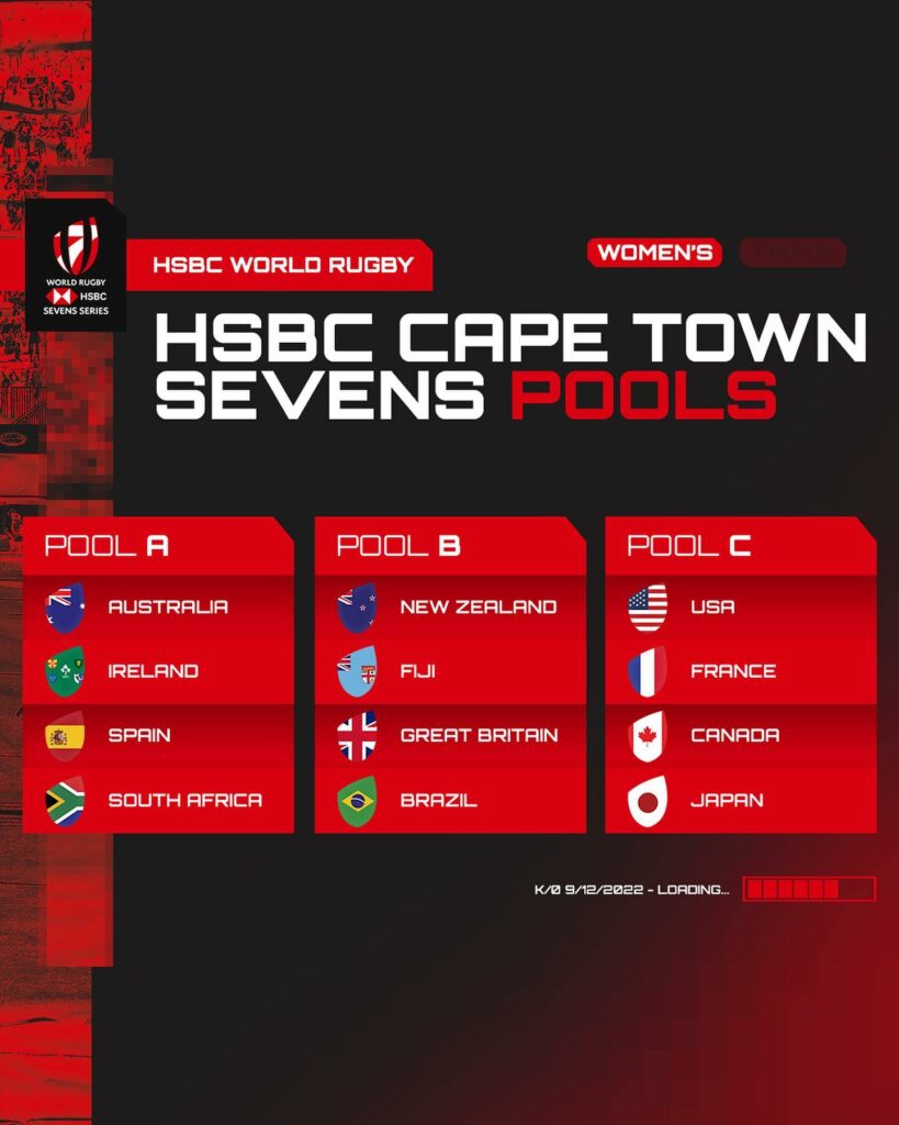 Cape Town Sevens 2022 demandez le programme ! Sevens rugby